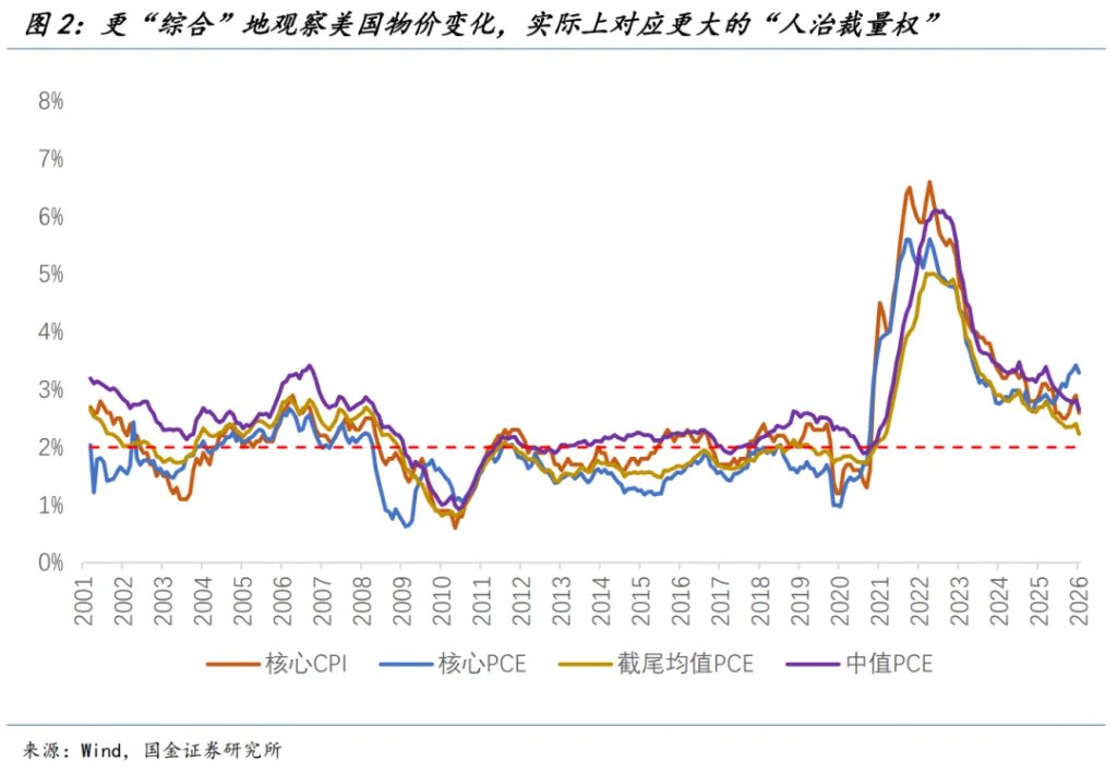 国金宏观:美联储没有前瞻指引的新世界 - 图片2