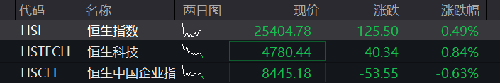 创业板涨超1%,算力硬件拉升,CPO、PCB大涨,创新药反弹,恒科指跌近1%,AI大模型双雄再度爆发 - 图片2