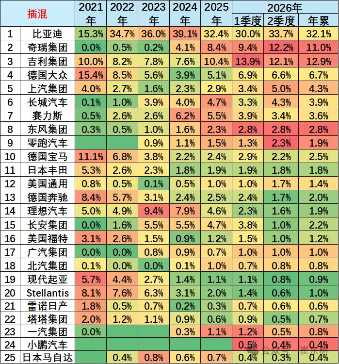 崔东树:今年1-6月世界新能源汽车销量1122万台 中国占比达62% - 图片20