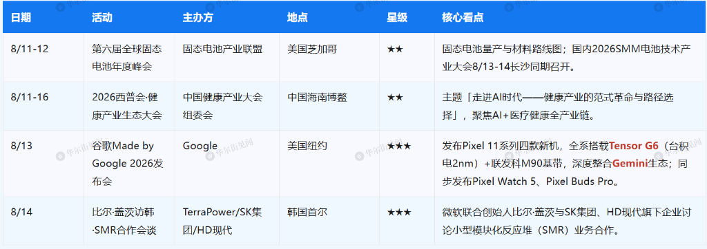 下周重磅日程:美CPI,宇树科技打新,腾讯、京东、茅台、中芯国际财报 - 图片6