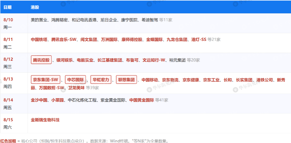 下周重磅日程:美CPI,宇树科技打新,腾讯、京东、茅台、中芯国际财报 - 图片2