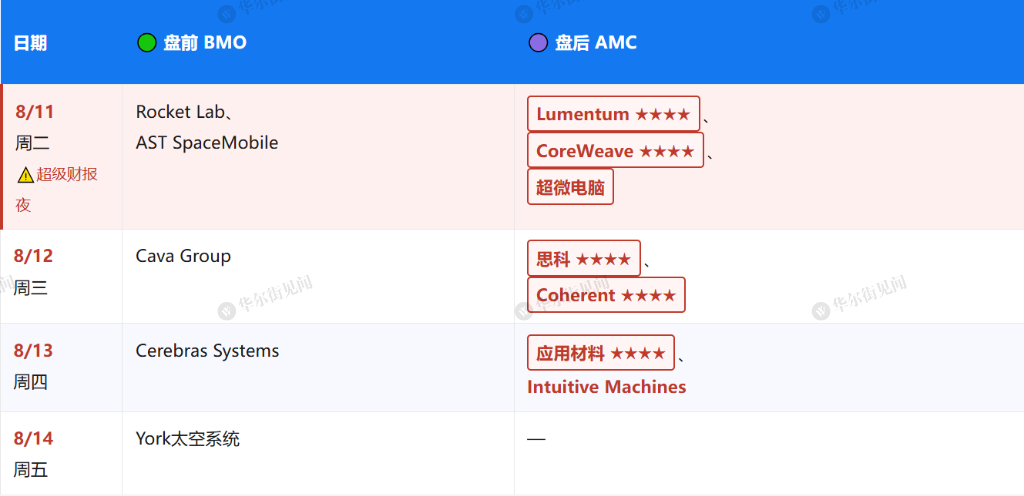 下周重磅日程:美CPI,宇树科技打新,腾讯、京东、茅台、中芯国际财报 - 图片4