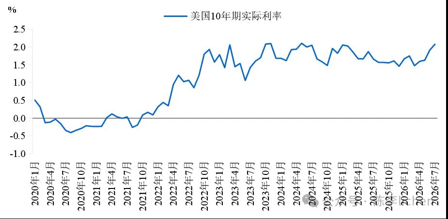 一边买黄金,一边买美股 - 图片4