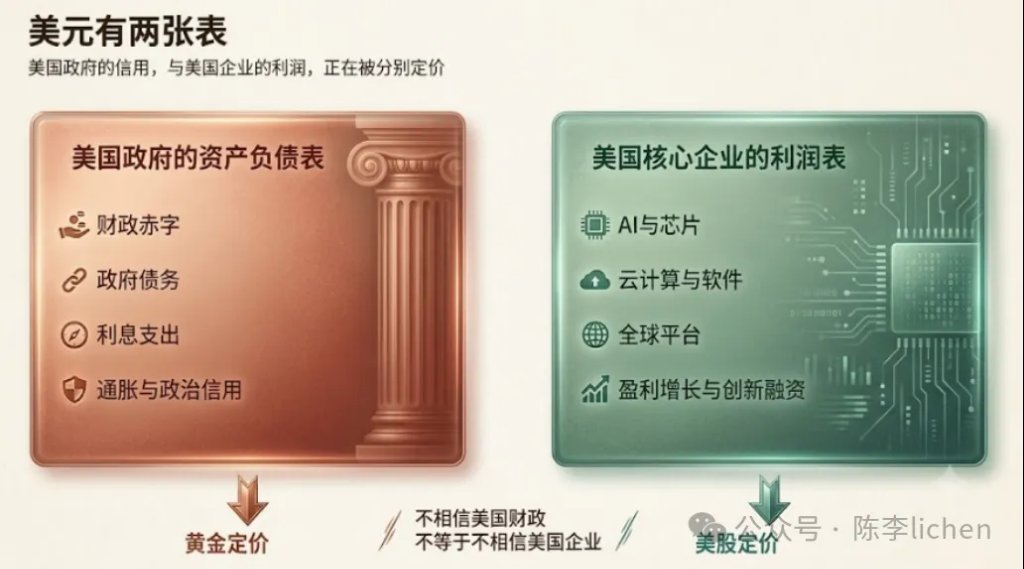 一边买黄金,一边买美股 - 图片2