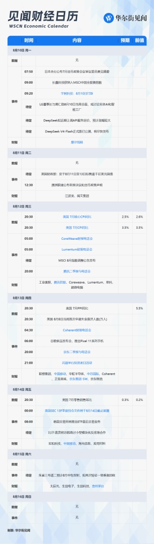 下周重磅日程:美CPI,宇树科技打新,腾讯、京东、茅台、中芯国际财报 - 图片1