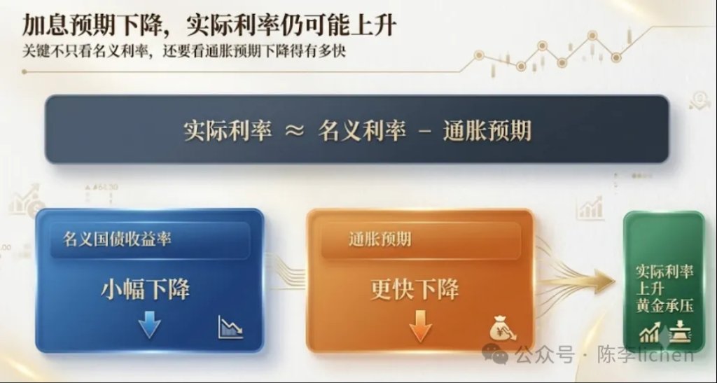 一边买黄金,一边买美股 - 图片5