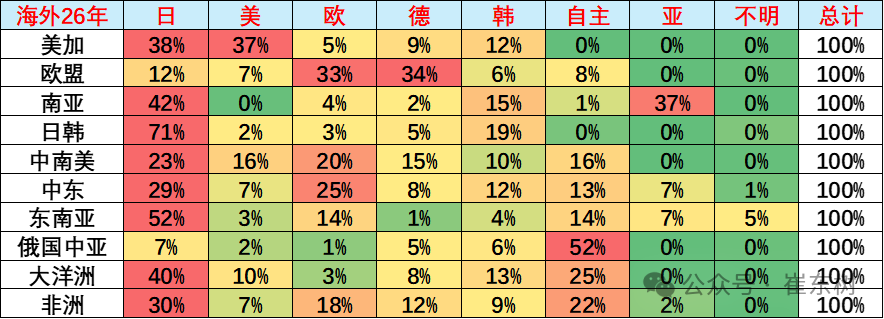 崔东树:中国自主车企海外市场韧性凸显 上半年销量同比增62% - 图片6