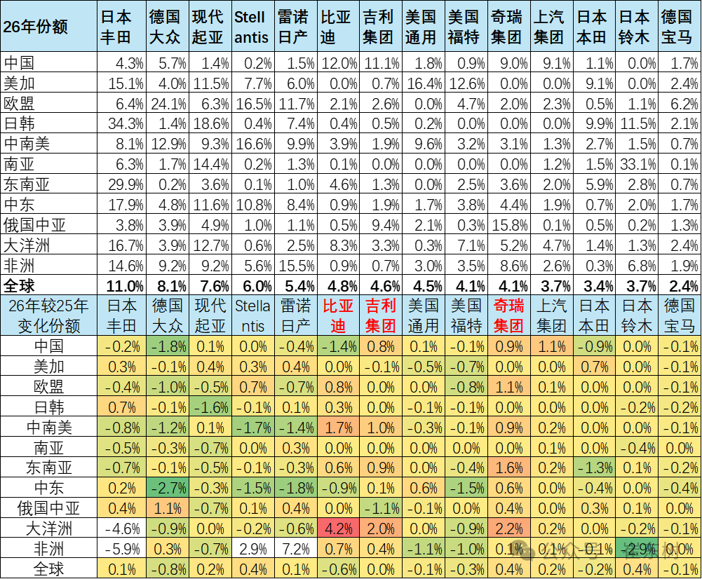 崔东树:中国自主车企海外市场韧性凸显 上半年销量同比增62% - 图片7