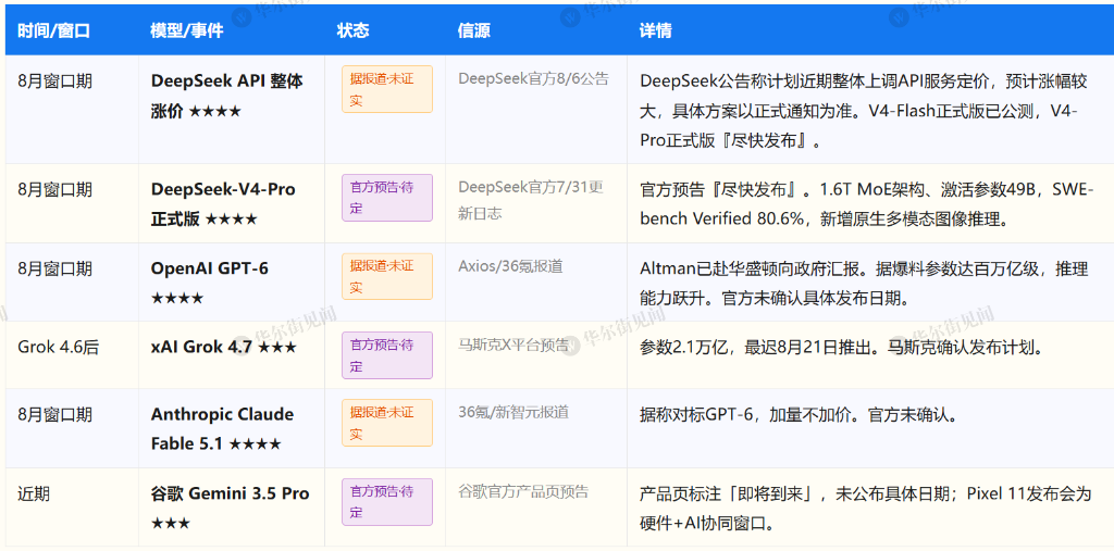 下周重磅日程:美CPI,宇树科技打新,腾讯、京东、茅台、中芯国际财报 - 图片7
