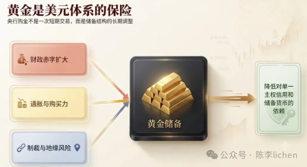 一边买黄金,一边买美股 - 图片3