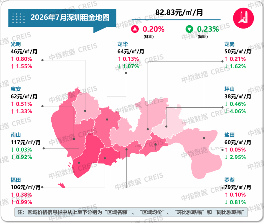 中指研究院:7月50城住宅租金环比涨幅扩大 - 图片6