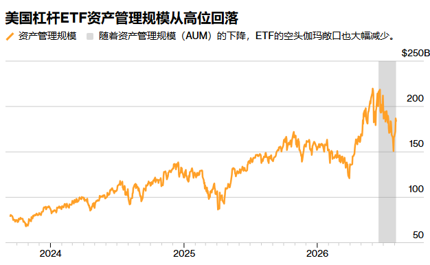 杠杆ETF引发科技股动荡之际,华尔街日内动量交易正从“波动本身”中巨额获利 - 图片2