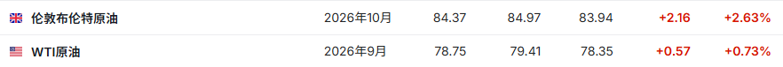 霍尔木兹海峡通航前景仍不明朗!伊朗、阿曼尚未达成新航道协议+沙特炼油厂遇袭 油价延续涨势 - 图片1