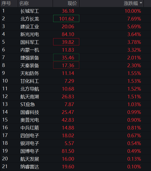 创业板跌超1%,创新药再度爆发,算力硬件齐跌,寒武纪跌超5%,恒指、恒科指双双涨近1% - 图片6