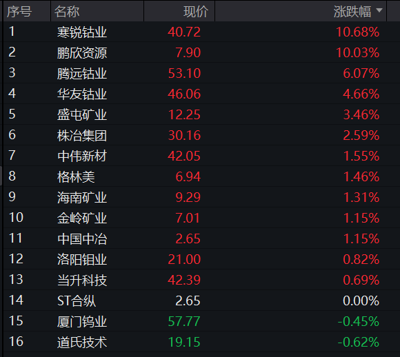 创业板跌超1%,创新药再度爆发,算力硬件齐跌,寒武纪跌超5%,恒指、恒科指双双涨近1% - 图片8