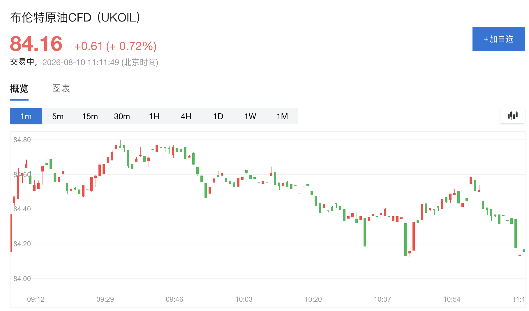 韩股高开回落,KOSPI指数一度涨超2%,霍尔木兹谈判僵局推升油价 - 图片3