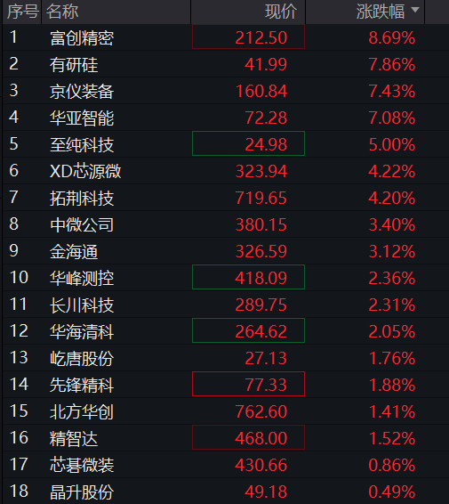 创业板跌超1%,创新药再度爆发,算力硬件齐跌,寒武纪跌超5%,恒指、恒科指双双涨近1% - 图片7