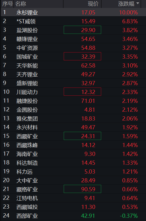 创业板跌超1%,创新药再度爆发,算力硬件齐跌,寒武纪跌超5%,恒指、恒科指双双涨近1% - 图片9