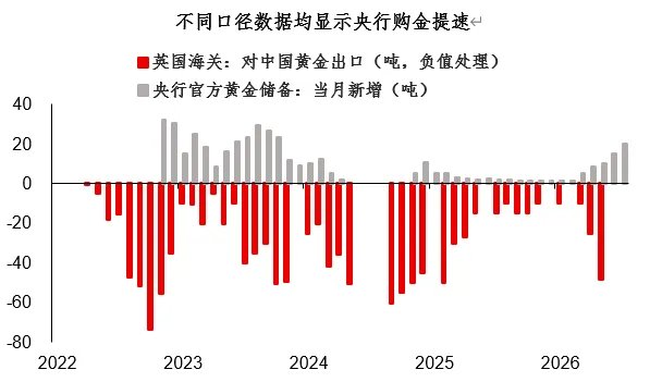 美国财政进入被动紧缩周期,黄金逻辑从“交易”转向“配置” - 图片5