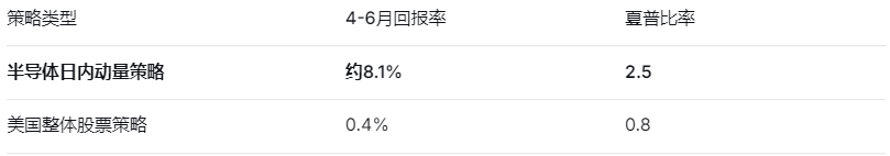 杠杆ETF引发科技股动荡之际,华尔街日内动量交易正从“波动本身”中巨额获利 - 图片4