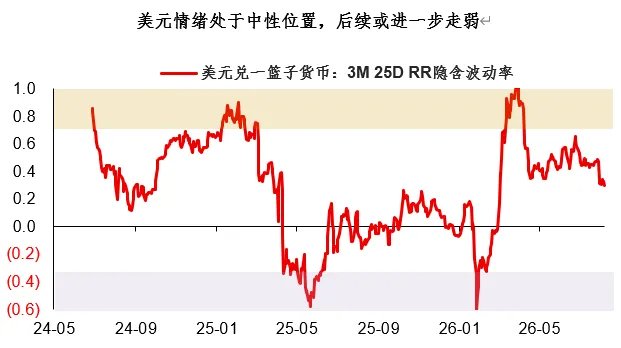 美国财政进入被动紧缩周期,黄金逻辑从“交易”转向“配置” - 图片4