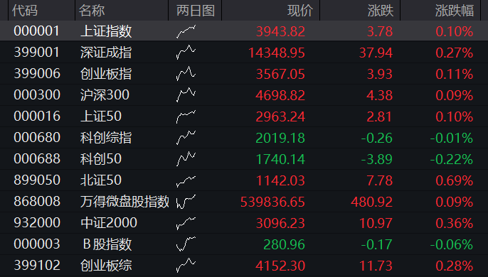 创业板跌超1%,创新药再度爆发,算力硬件齐跌,寒武纪跌超5%,恒指、恒科指双双涨近1% - 图片11