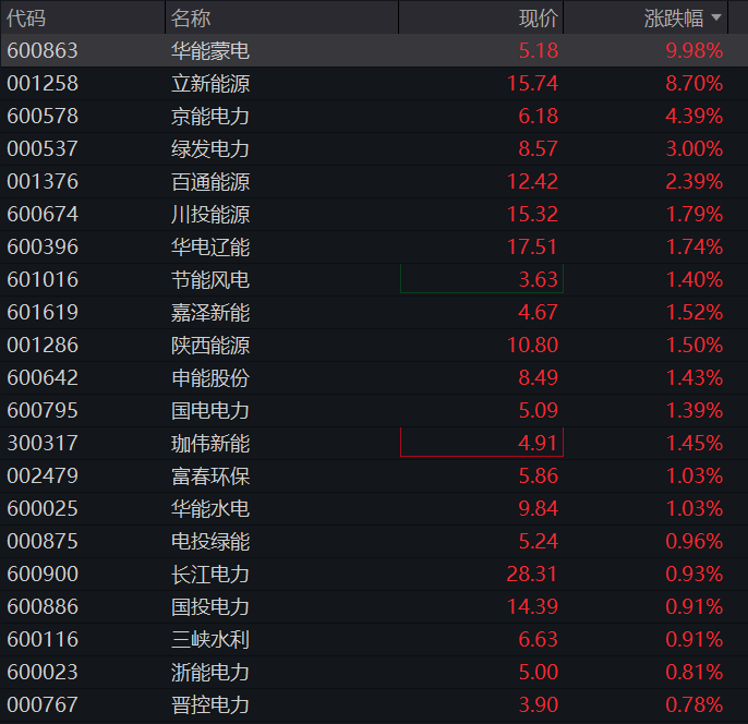 创业板盘中拉升涨超1%,CRO、创新药继续爆发,商业航天陷调整,恒指、恒科指齐跌 - 图片6