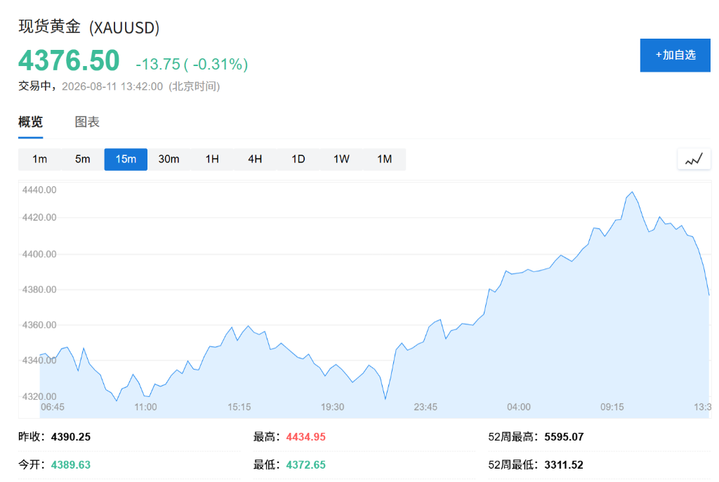 科技情绪企稳,韩股上涨1.2%、三星涨约5%,通胀忧虑压制债市,黄金下跌 - 图片2