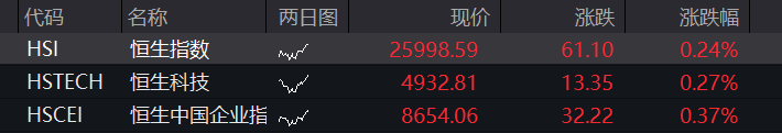 创业板盘中拉升涨超1%,CRO、创新药继续爆发,商业航天陷调整,恒指、恒科指齐跌 - 图片13
