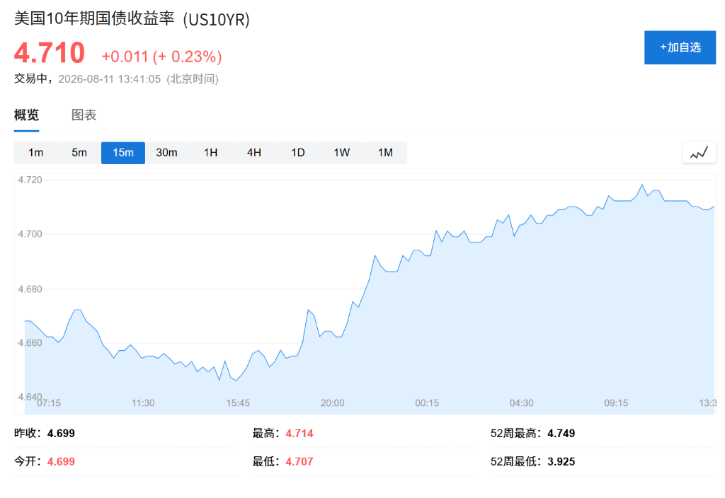 科技情绪企稳,韩股上涨1.2%、三星涨约5%,通胀忧虑压制债市,黄金下跌 - 图片1