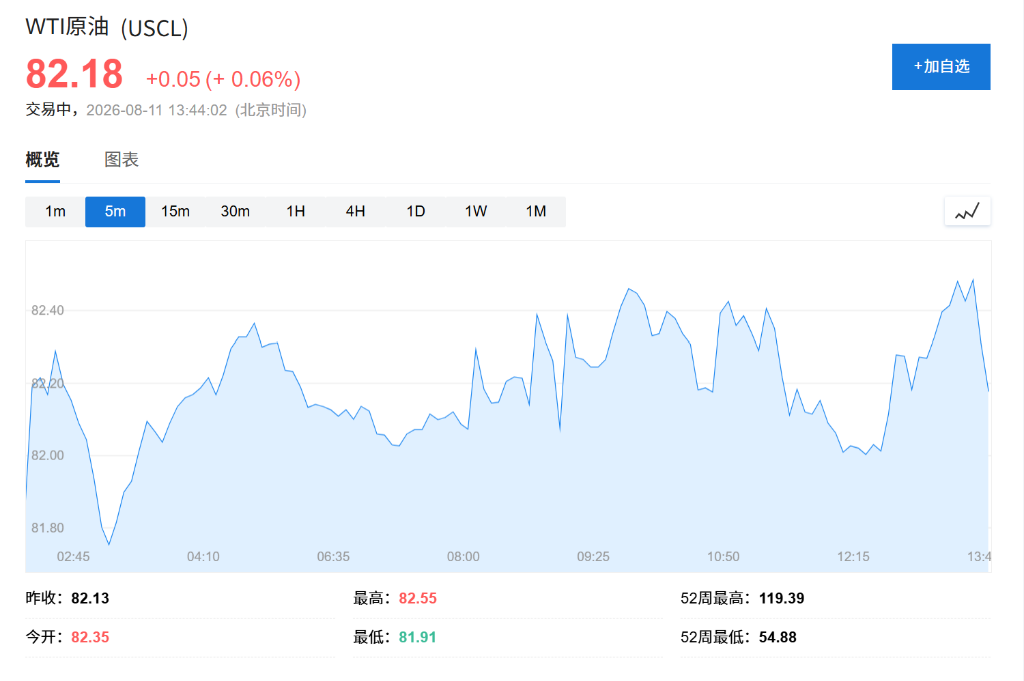 科技情绪企稳,韩股上涨1.2%、三星涨约5%,通胀忧虑压制债市,黄金下跌 - 图片3
