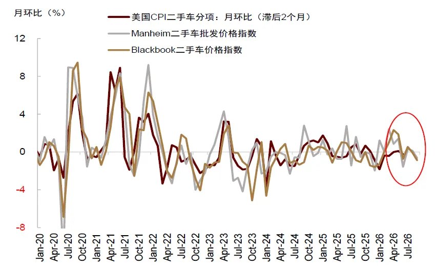 全球流动性到拐点了吗? - 图片18