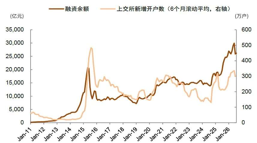 全球流动性到拐点了吗? - 图片12
