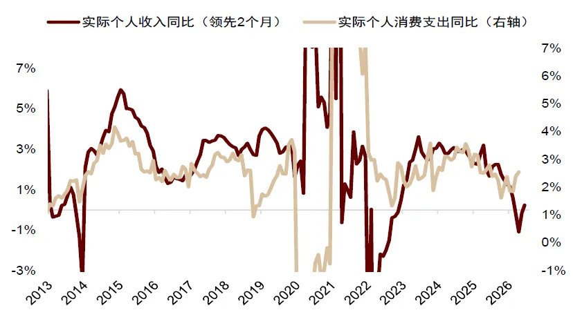 全球流动性到拐点了吗？ - 图片10