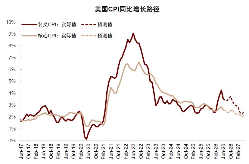 全球流动性到拐点了吗? - 图片19