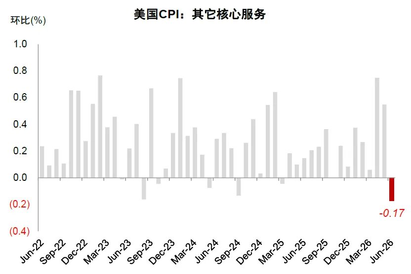 全球流动性到拐点了吗? - 图片17