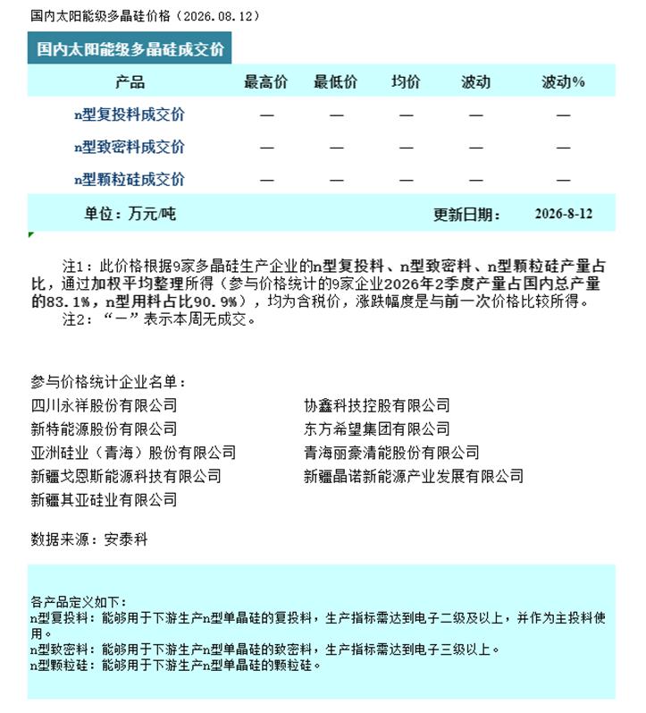 硅业分会:本周多晶硅市场观望态势延续 连续两周处于无成交状态 - 图片1