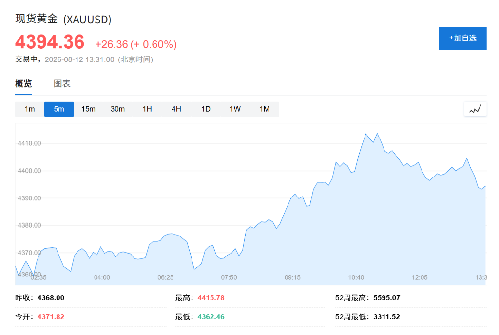 AI科技股领涨亚市,韩国综指涨5%,油价延续升势,美CPI成关键变量 - 图片3