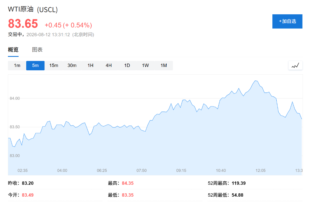 AI科技股领涨亚市,韩国综指涨5%,油价延续升势,美CPI成关键变量 - 图片2