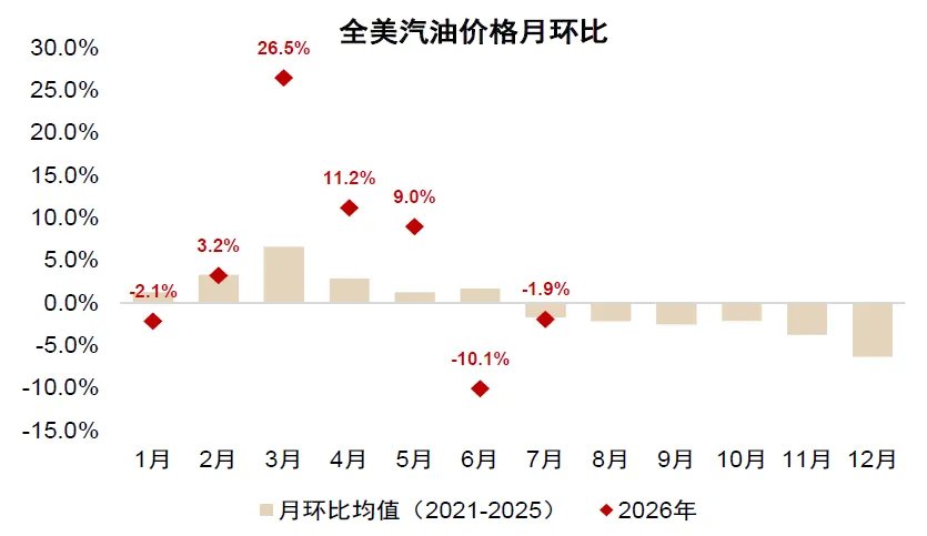 全球流动性到拐点了吗? - 图片15