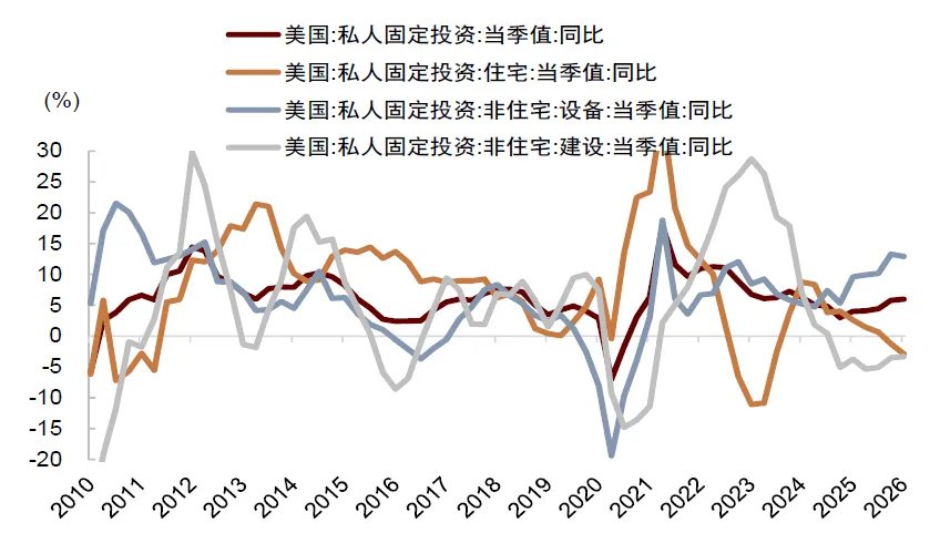 全球流动性到拐点了吗? - 图片11