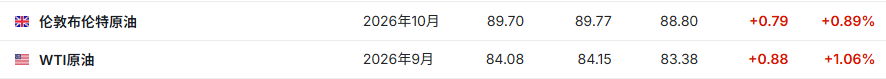 美国能源署:冲突持续扼制霍尔木兹海峡航运 原油供应中断将持续至2027年 - 图片1