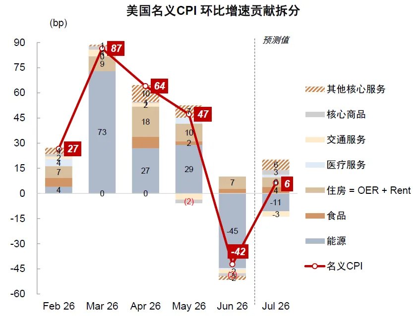 全球流动性到拐点了吗? - 图片13