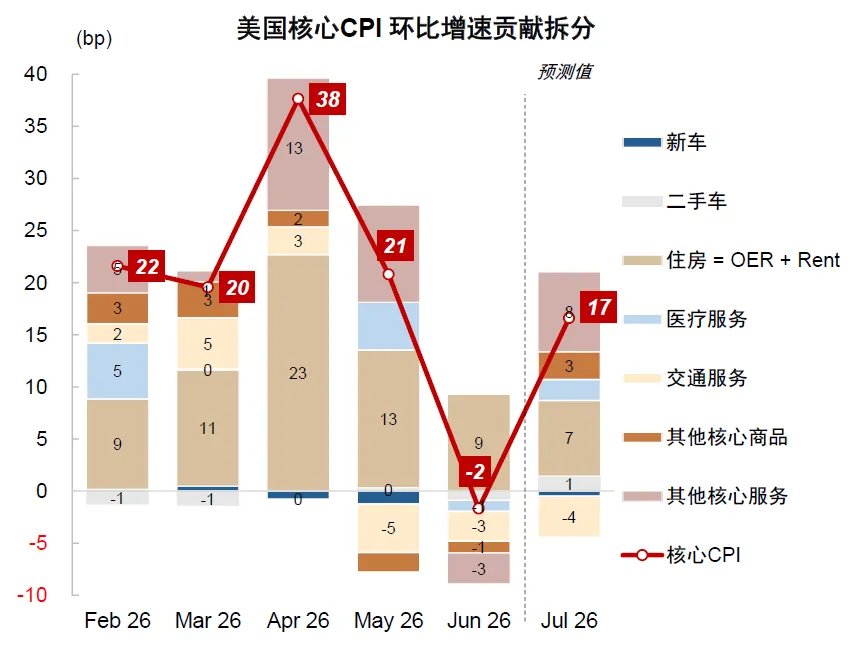 全球流动性到拐点了吗? - 图片14