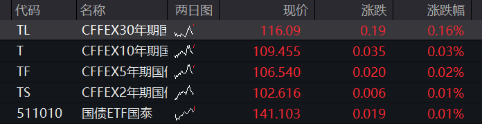 创业板、科创50均涨2%，算力硬件再爆发、光通信掀涨停潮，恒科指震荡走高，腾讯逆势跌超2% - 图片3