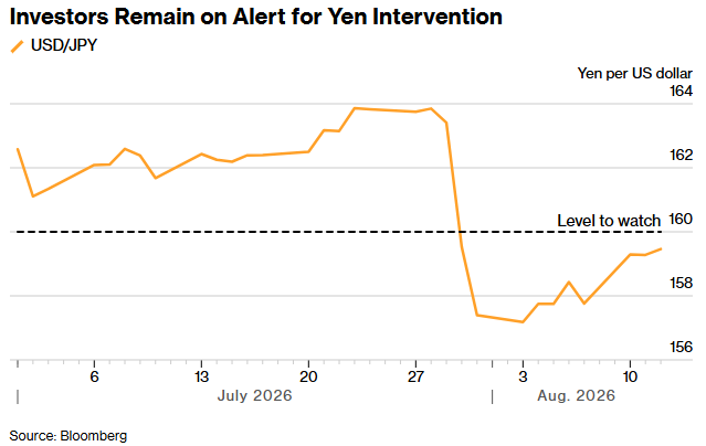 高市早苗政府松口支持日本央行加息,9月18日或成最快行动窗口 - 图片1