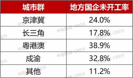 中指研究院:央国企正加速入局代建赛道 有望改变行业竞争格局 - 图片5