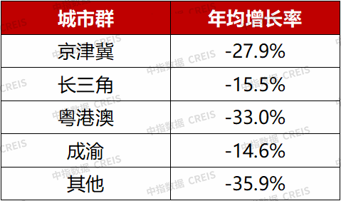 中指研究院:央国企正加速入局代建赛道 有望改变行业竞争格局 - 图片6