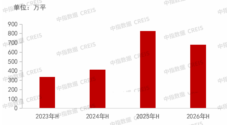 中指研究院:央国企正加速入局代建赛道 有望改变行业竞争格局 - 图片1