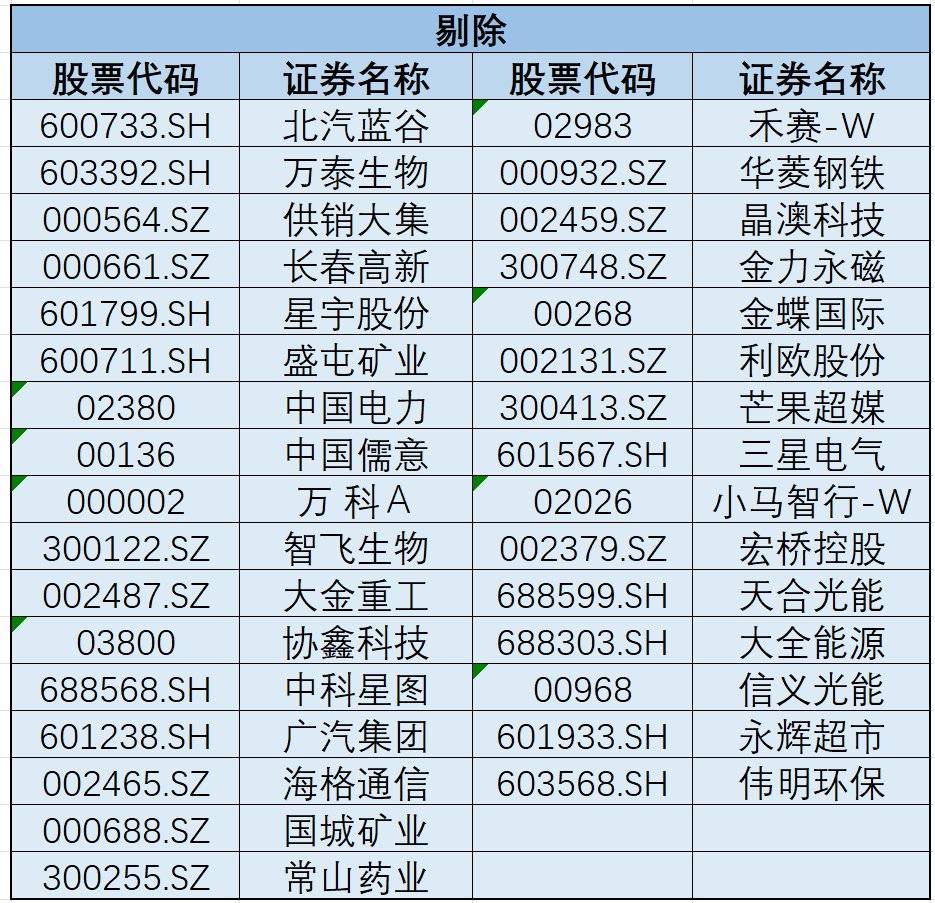 MSCI中国指数调整公布!新纳入智谱(02513)等33只股票 32只股票遭剔除 - 图片2